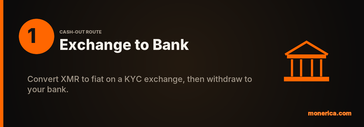 Route 1: cash out Monero by converting to fiat on an exchange and withdrawing to your bank