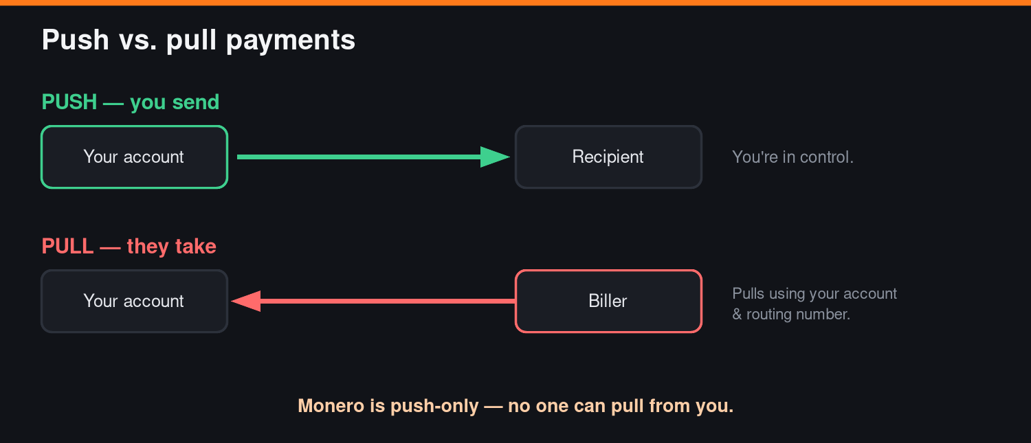 Push vs pull payments