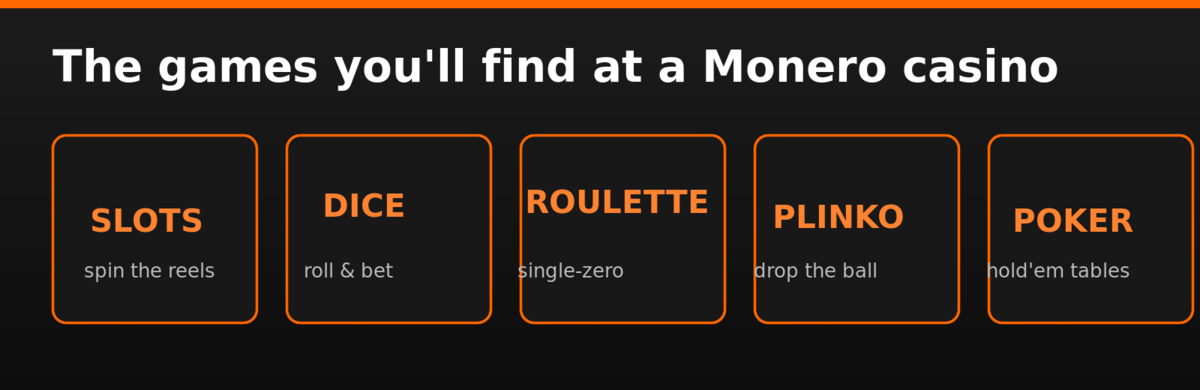 Monero casino game types: slots, dice, roulette, plinko, poker