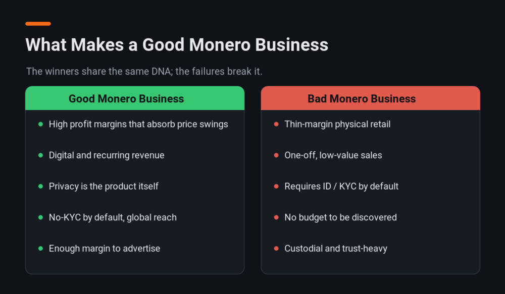 Good vs bad Monero business