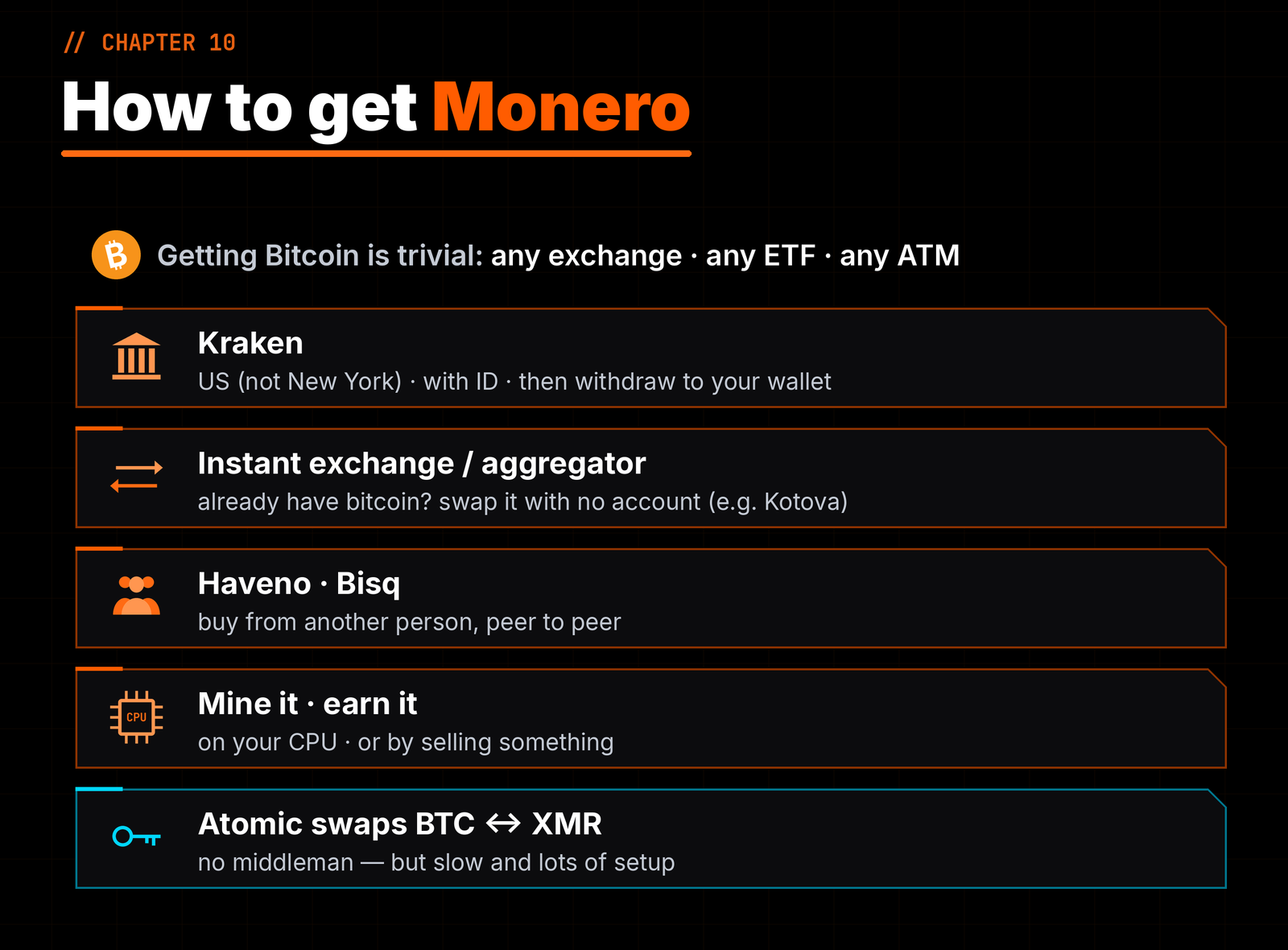 How to get Monero: Kraken, instant exchanges, Haveno and Bisq, mining, atomic swaps