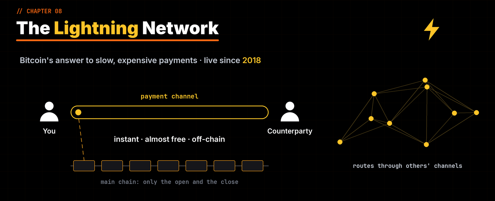The Lightning Network: payment channels with instant, nearly free payments off-chain