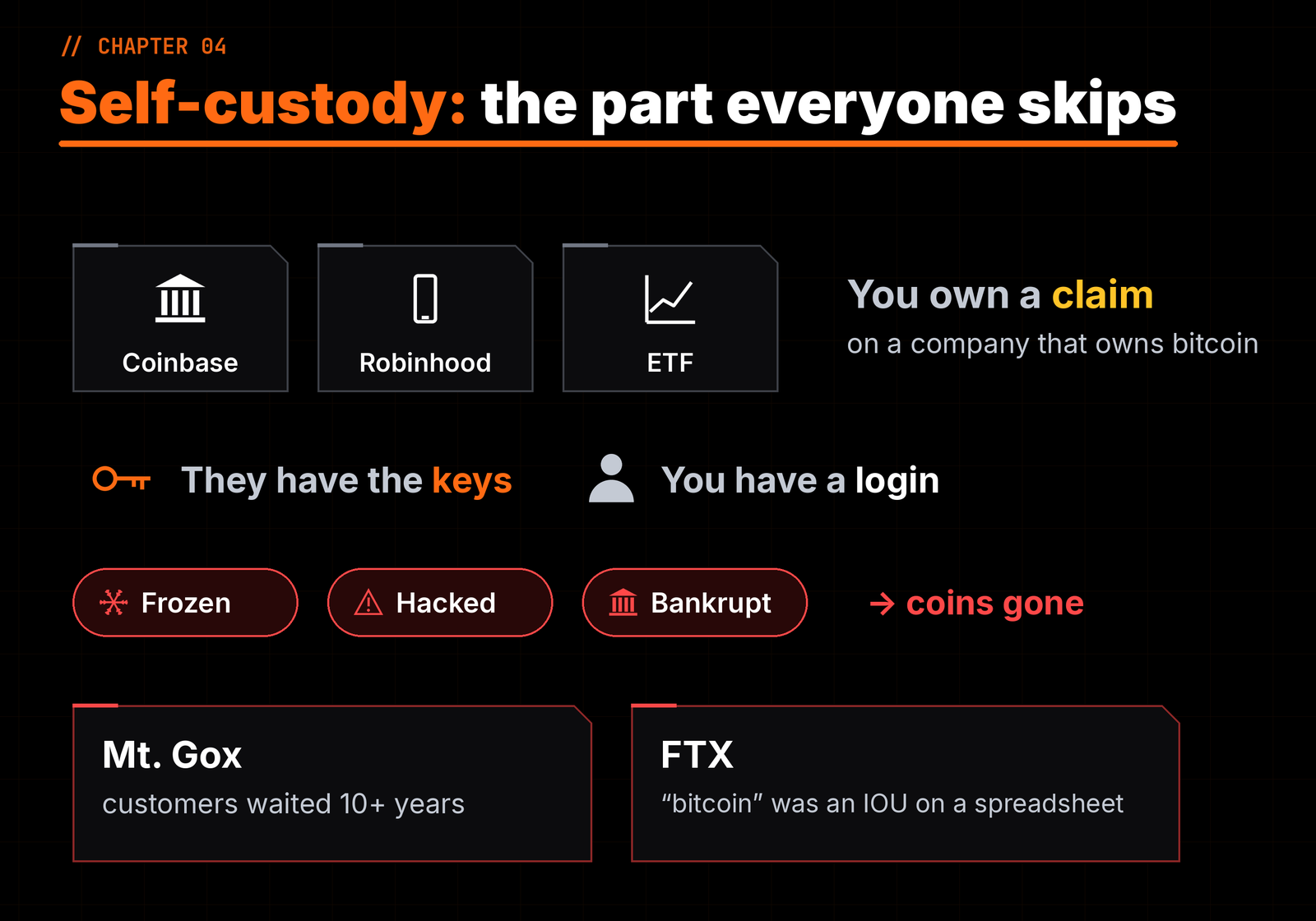Self-custody: on an exchange you have a login, in your own wallet you have the keys