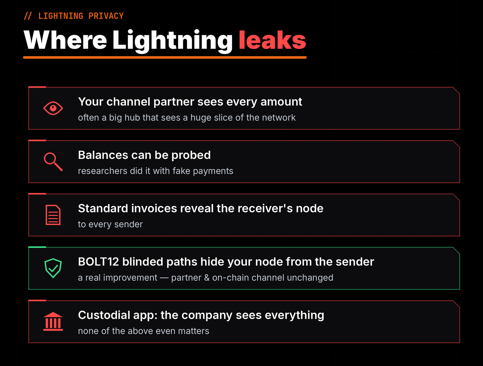 Where Lightning leaks: channel partners, balance probing, invoices and custodial apps