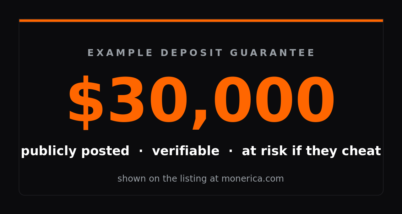 An example deposit guarantee: $30,000 publicly posted