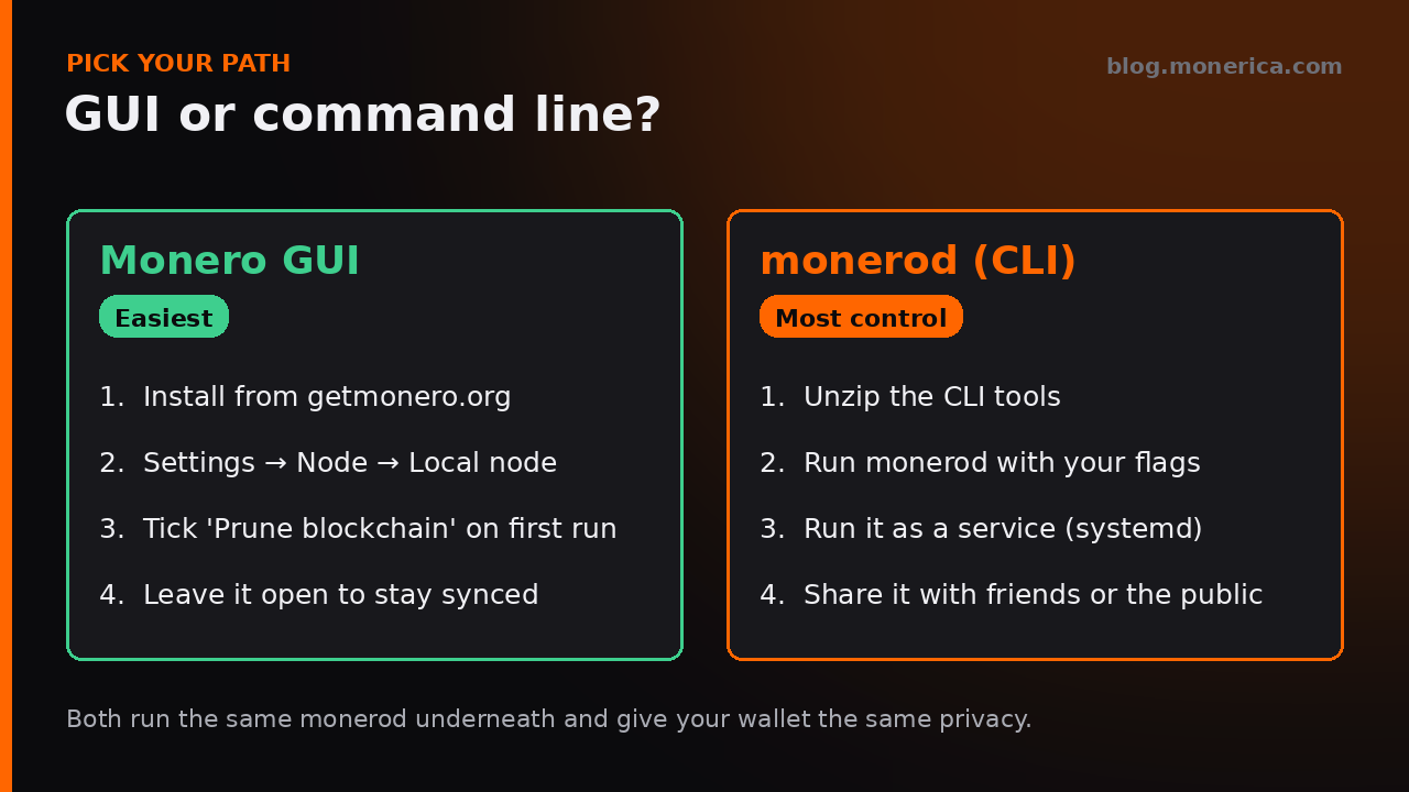 Monero GUI or command line node