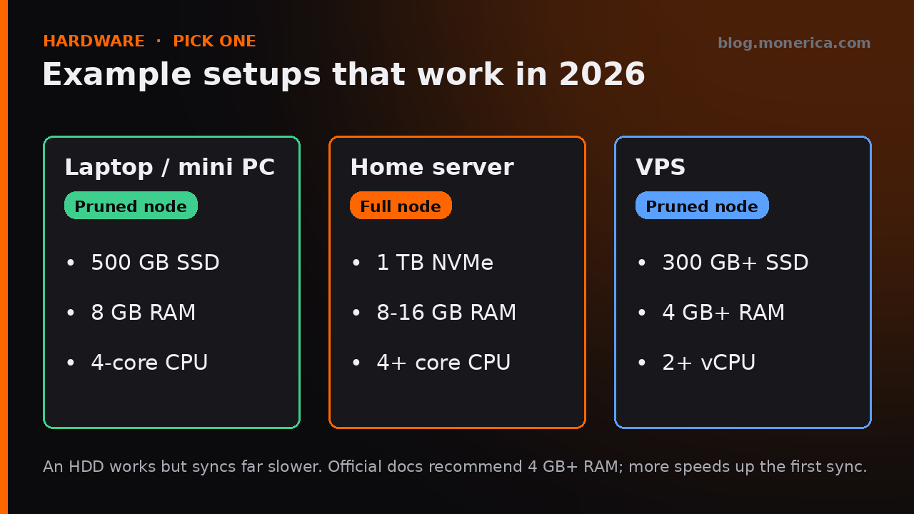 Example Monero node hardware setups