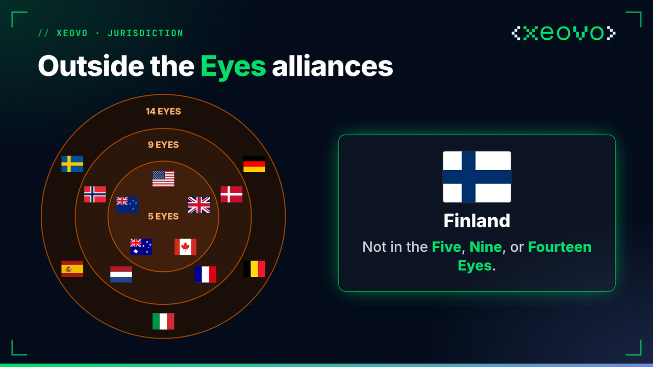 Xeovo is based in Finland, outside the Five, Nine and Fourteen Eyes alliances