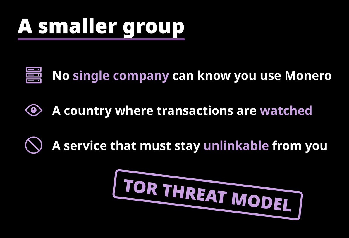 A smaller group: no single company can know you use Monero, transactions are watched, or a service must stay unlinkable — a Tor threat model