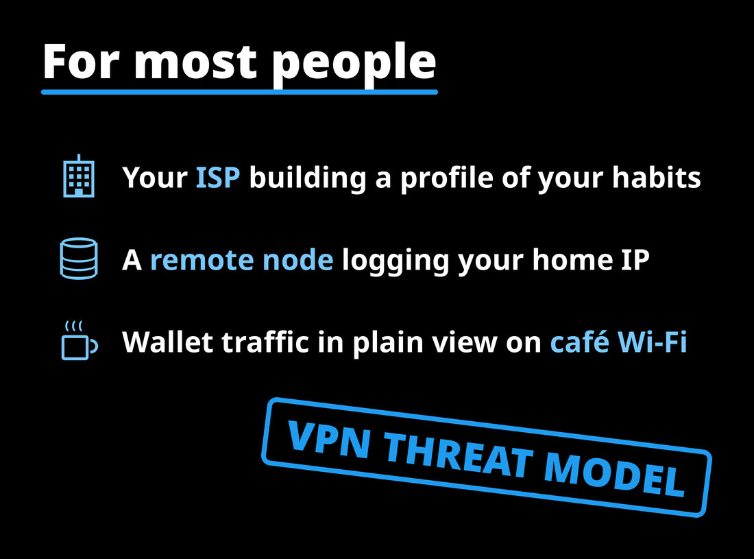 For most people: ISP profiling, a remote node logging your home IP, and wallet traffic on café Wi-Fi — a VPN threat model