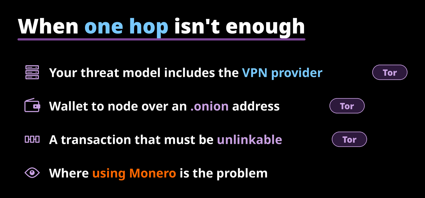 When one hop isn't enough: when the VPN provider is in your threat model, wallet-to-onion-node traffic, unlinkable transactions