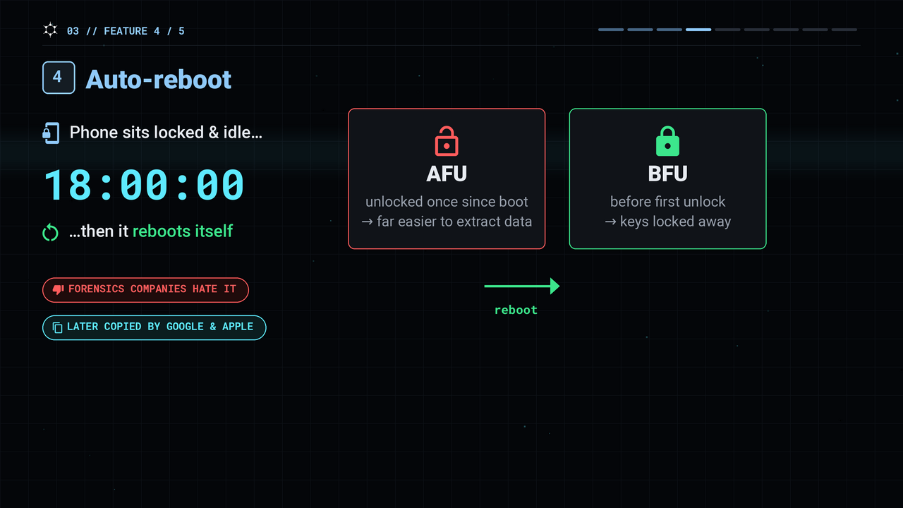 Auto-reboot returns a locked phone to the before-first-unlock state