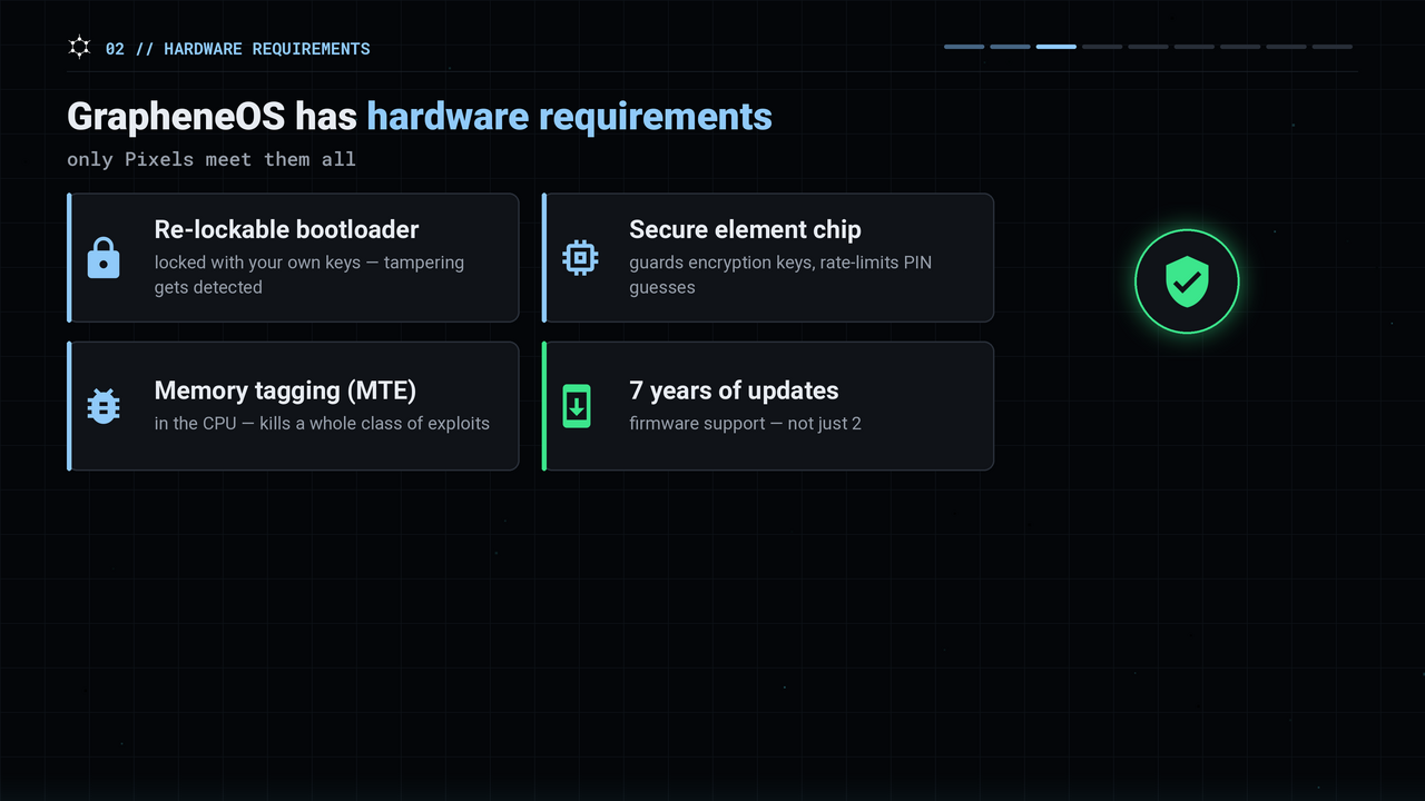 GrapheneOS hardware requirements: re-lockable bootloader, secure element chip, memory tagging, 7 years of updates